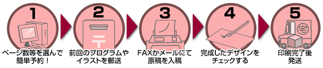 �ȒP�X�e�b�v�������\��