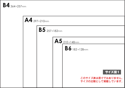 サイズ図1