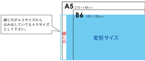 サイズ図2