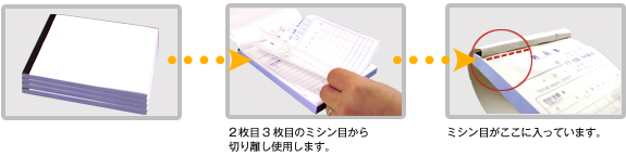 2枚目3枚目のミシン目から切り離し使用します。