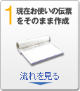 1　現在お使いの伝票をそのまま作成