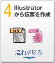 4　Illustratorから伝票を作成