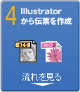 4　Illustratorから伝票を作成