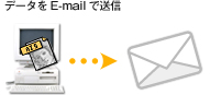 データをE-mailで送信